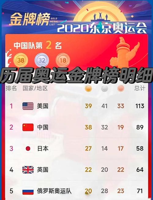 北京奥运会金牌含金量比较高的,北京奥运会金牌比较好