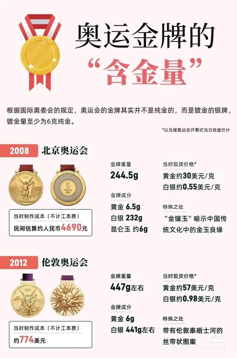 北京奥运会金牌含金量比较高的,北京奥运会金牌比较好-第4张图片-无暮网 北京奥运会金牌含金量比较高的,北京奥运会金牌比较好-第4张图片-无暮网