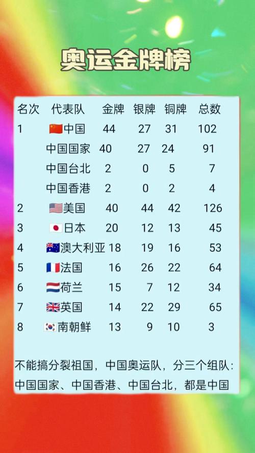中国奥运金牌排名多少,中国奥运金牌数和排名