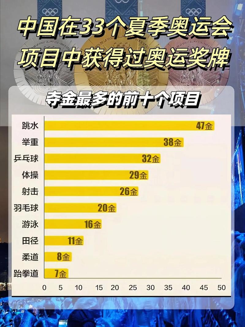 中国奥运金牌排名多少,中国奥运金牌数和排名-第2张图片-无暮网 中国奥运金牌排名多少,中国奥运金牌数和排名-第2张图片-无暮网