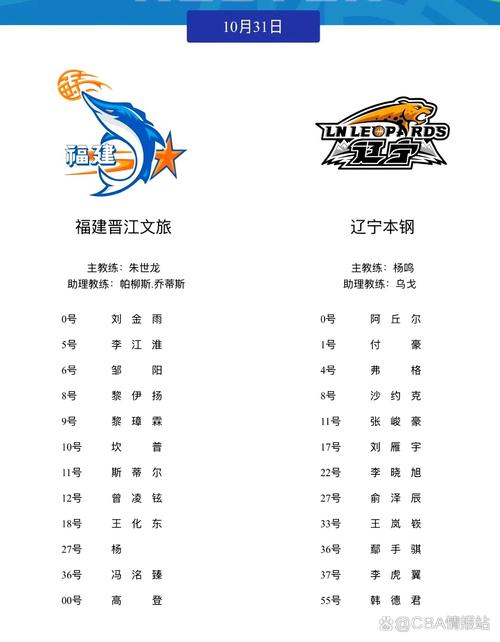 福建男篮队员名单阵容,福建男篮球员名单简介-第4张图片-无暮网 福建男篮队员名单阵容,福建男篮球员名单简介-第4张图片-无暮网