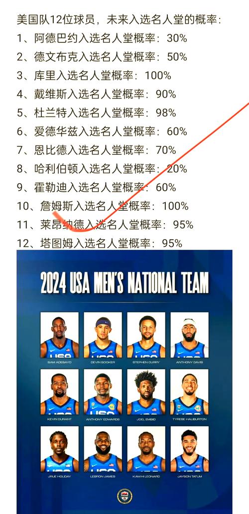 nba全明星阵容2018(nba全明星阵容几个人)-第1张图片-无暮网 nba全明星阵容2018(nba全明星阵容几个人)-第1张图片-无暮网