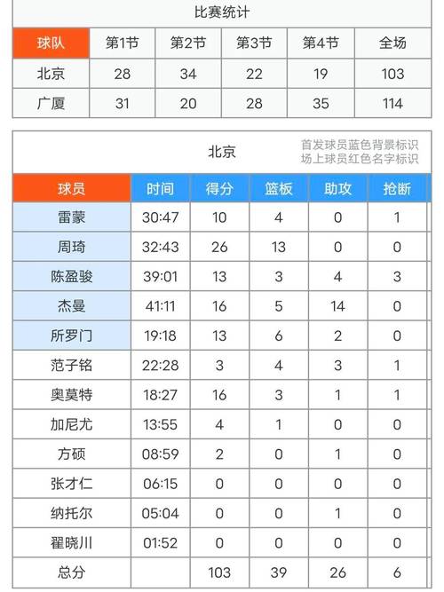 2020cba总决赛比分(2020cba总决赛视频)-第2张图片-无暮网 2020cba总决赛比分(2020cba总决赛视频)-第2张图片-无暮网
