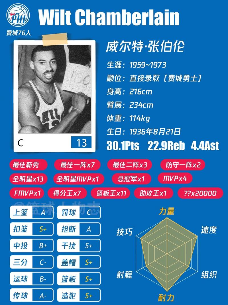最强nba奥尼尔张伯伦,最强nba,张伯伦-第5张图片-无暮网