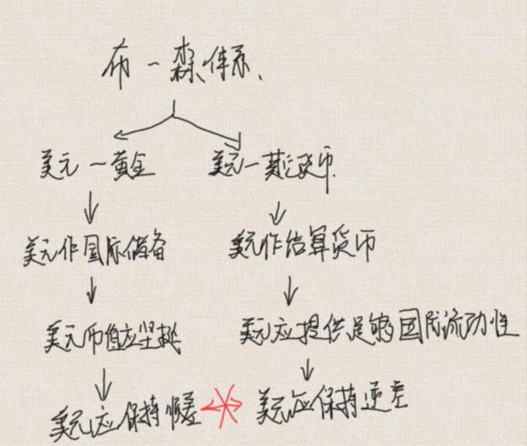 特里芬难题怎么解决,特里芬难题解决方法-第4张图片-无暮网