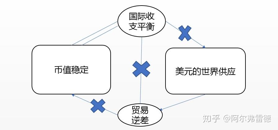 特里芬难题怎么解决,特里芬难题解决方法-第6张图片-无暮网