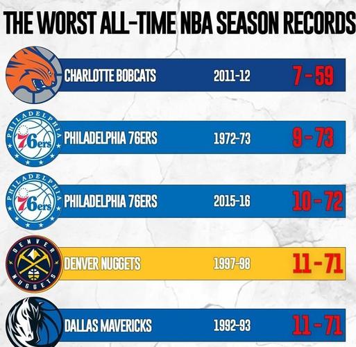 nba最弱的队伍,nba最弱的十个人-第4张图片-无暮网 nba最弱的队伍,nba最弱的十个人-第4张图片-无暮网