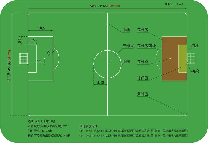足球场的面积是1多少（足球场的面积是多少米）-第6张图片-无暮网