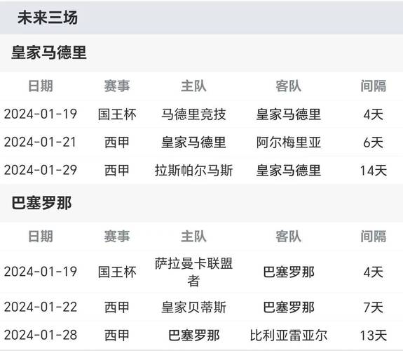 皇马今晚比赛首发（皇马今晚比赛在哪直播）