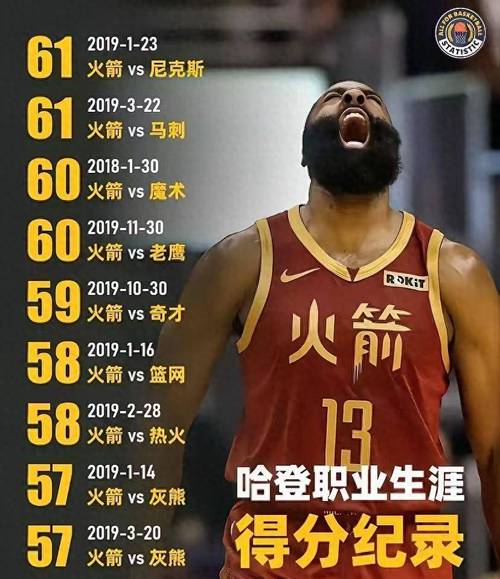 nba火箭队vs尼克斯,火箭vs尼克斯直播视频-第6张图片-无暮网 nba火箭队vs尼克斯,火箭vs尼克斯直播视频-第6张图片-无暮网