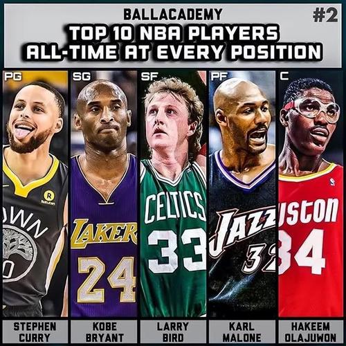 nba前十天赋比较好的球星(nba中最有天赋的明星)-第5张图片-无暮网 nba前十天赋比较好的球星(nba中最有天赋的明星)-第5张图片-无暮网