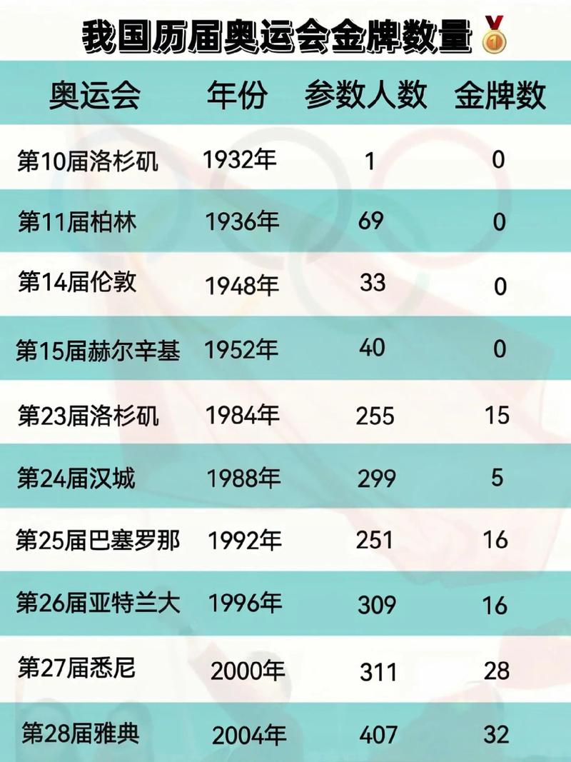2000年奥运会中国金牌榜第几名(2000年奥运会金牌总数)-第1张图片-无暮网 2000年奥运会中国金牌榜第几名(2000年奥运会金牌总数)-第1张图片-无暮网