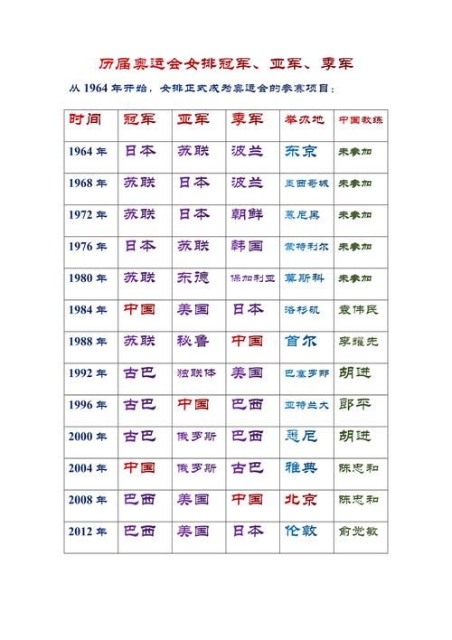 中国女排奥运会冠军是哪年(中国女排 奥运会 冠军)-第2张图片-无暮网 中国女排奥运会冠军是哪年(中国女排 奥运会 冠军)-第2张图片-无暮网