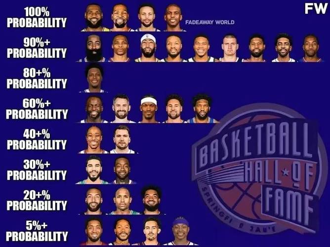 超级篮球巨星排名,超级巨星nba球员名单-第7张图片-无暮网 超级篮球巨星排名,超级巨星nba球员名单-第7张图片-无暮网