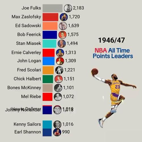 nba连续20分记录排名,nba连续20分纪录排名-第5张图片-无暮网 nba连续20分记录排名,nba连续20分纪录排名-第5张图片-无暮网