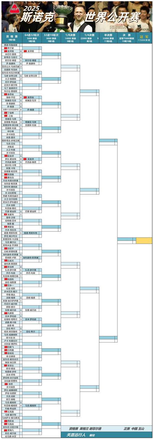 最新斯诺克比赛在哪看,斯诺克的最新比赛哪里看-第4张图片-无暮网 最新斯诺克比赛在哪看,斯诺克的最新比赛哪里看-第4张图片-无暮网