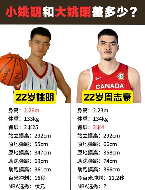 姚明身高变化图（姚明身高对比照）
