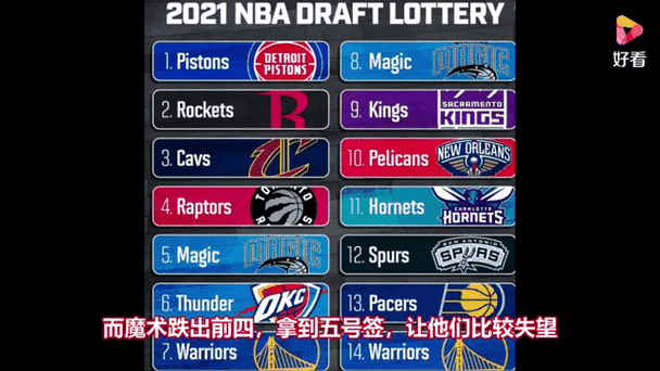 nba状元签是怎么选出来的,2021年nba状元签是哪个球队-第3张图片-无暮网 nba状元签是怎么选出来的,2021年nba状元签是哪个球队-第3张图片-无暮网
