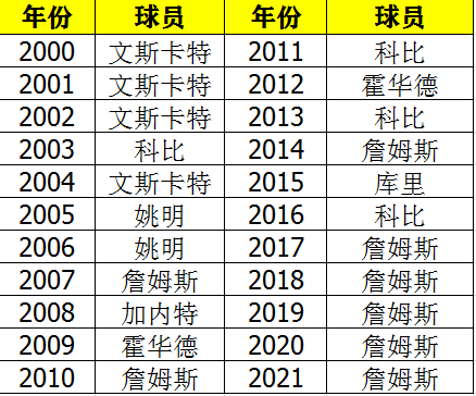2017年nba全明星阵容（17年nba全明星数据）-第2张图片-无暮网