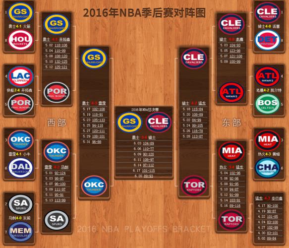 2017年nba全明星阵容（17年nba全明星数据）-第5张图片-无暮网
