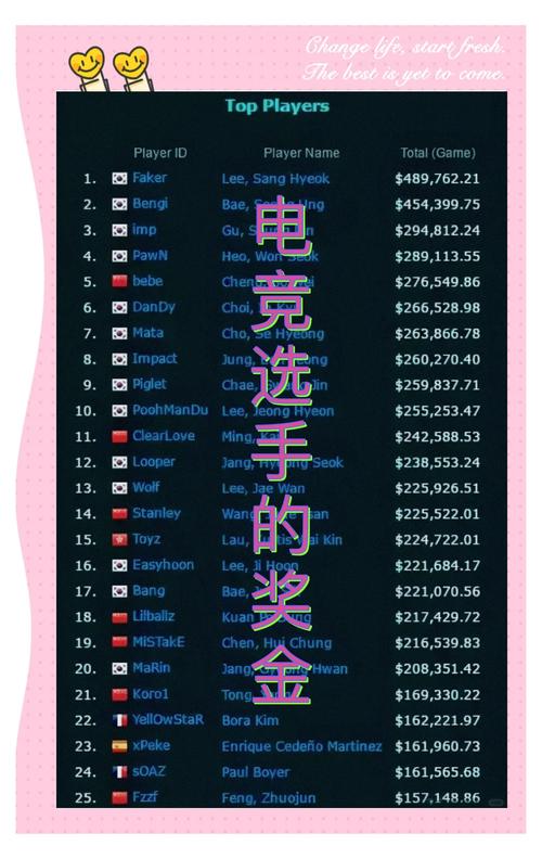 电竞一个月多少钱,做电竞一个月大概多少-第8张图片-无暮网 电竞一个月多少钱,做电竞一个月大概多少-第8张图片-无暮网