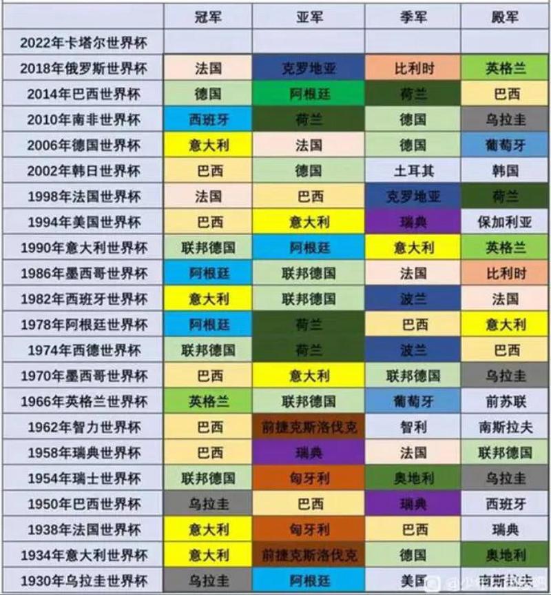 14世界杯亚军（14年世界杯亚洲区预选赛中国队分组）-第2张图片-无暮网