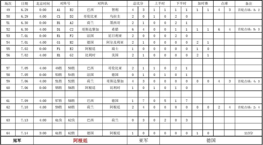 14世界杯亚军（14年世界杯亚洲区预选赛中国队分组）-第6张图片-无暮网