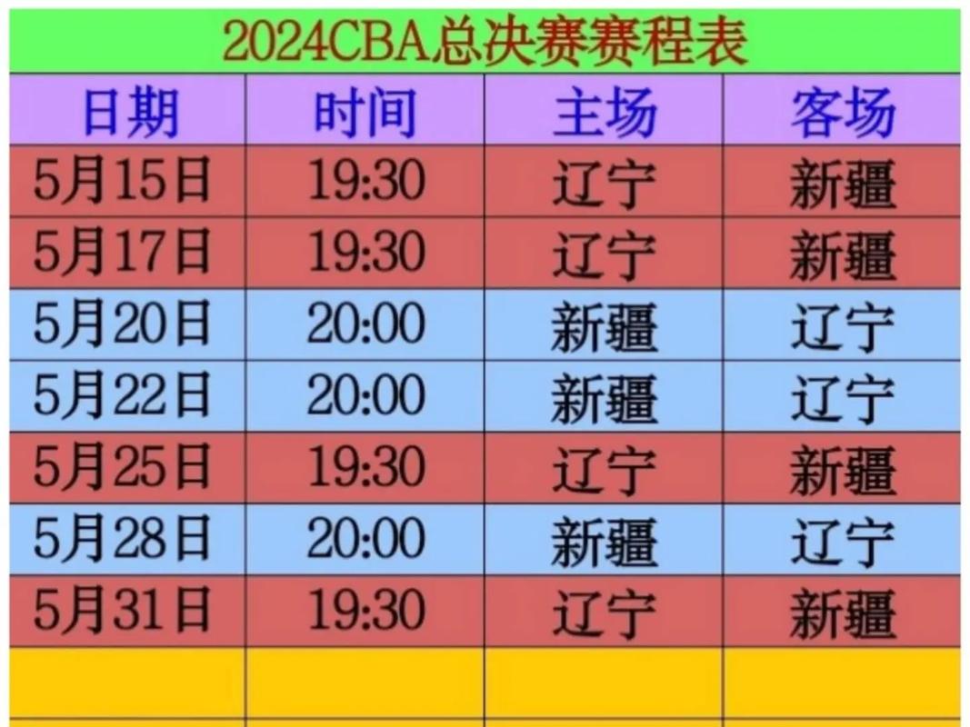cba总决赛几号开始打,cba总决赛什么时间开打-第6张图片-无暮网