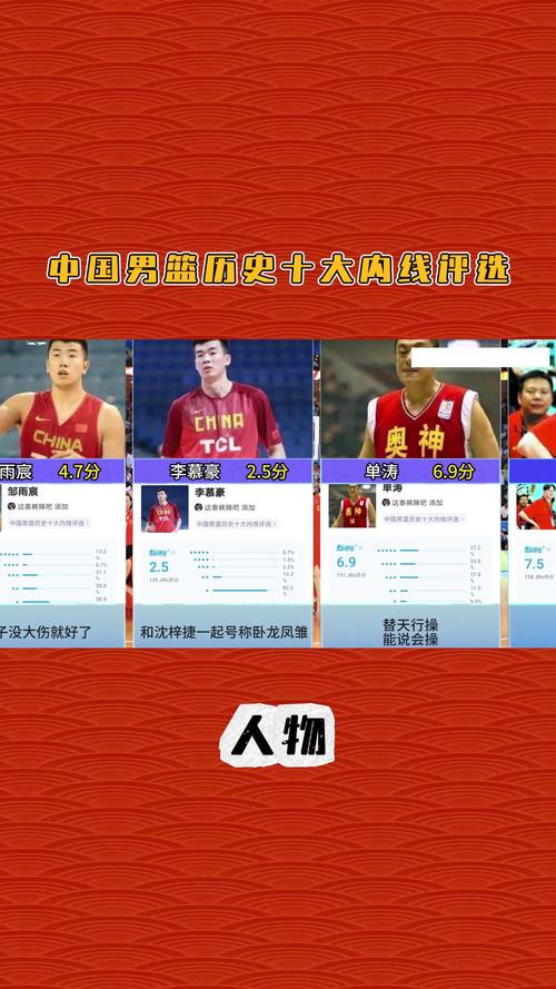 80年原八一队男篮运动员名单,八一队原老男篮队员-第5张图片-无暮网
