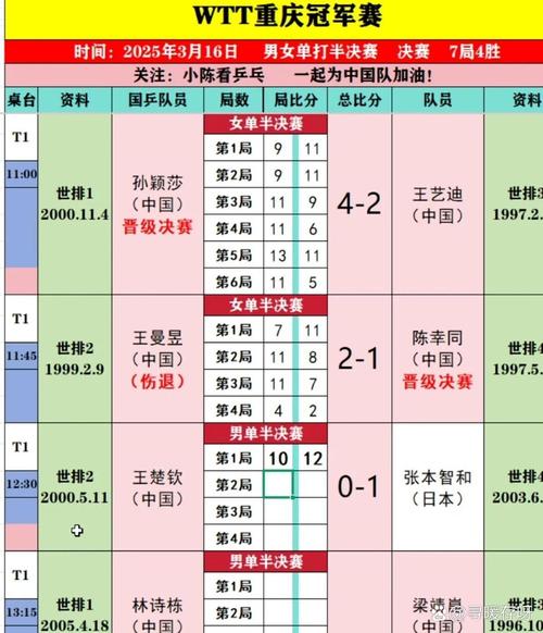 乒乓球比赛今日最新赛况,乒乓球今日赛程表-第2张图片-无暮网 乒乓球比赛今日最新赛况,乒乓球今日赛程表-第2张图片-无暮网