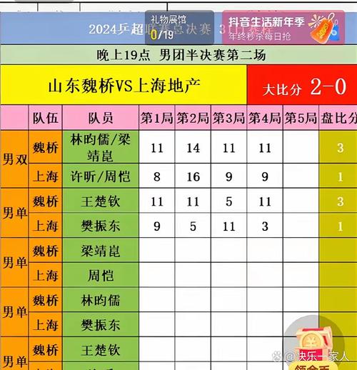 乒乓球比赛今日最新赛况,乒乓球今日赛程表-第3张图片-无暮网 乒乓球比赛今日最新赛况,乒乓球今日赛程表-第3张图片-无暮网
