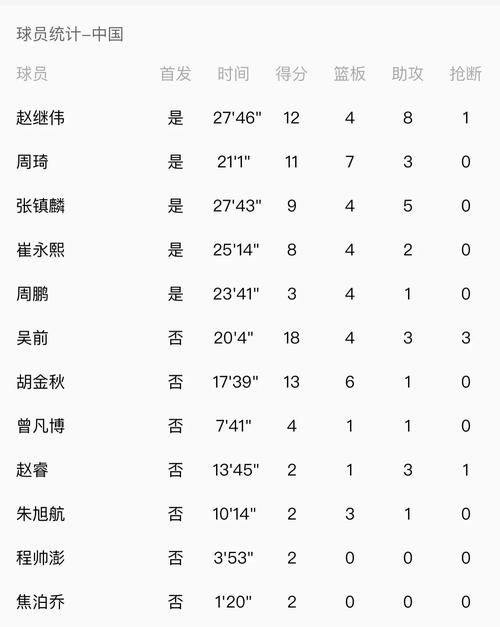奥运会男篮中国第几,奥运会 男篮中国-第4张图片-无暮网