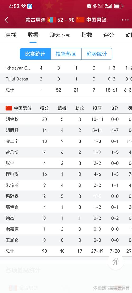 奥运会男篮中国第几,奥运会 男篮中国-第8张图片-无暮网