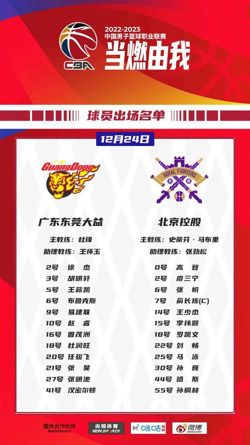 cba王潼身高（篮球运动员王潼）-第3张图片-无暮网