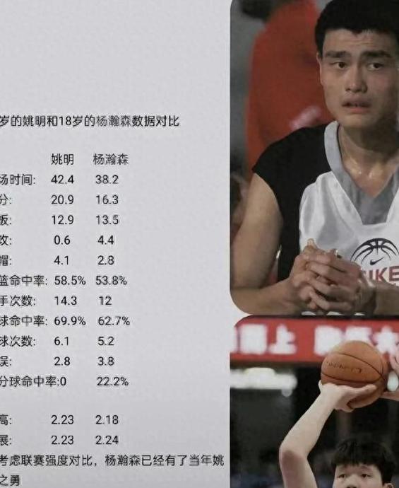 姚明世界赛场比较高分（姚明比赛成绩）-第6张图片-无暮网