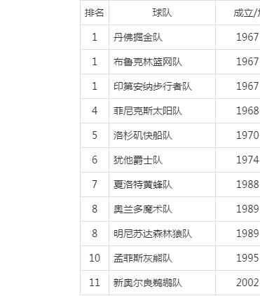 魔术对步行者预测,魔术vs步行者-第5张图片-无暮网 魔术对步行者预测,魔术vs步行者-第5张图片-无暮网