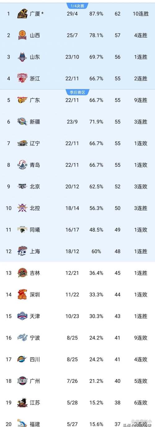 cba总决赛比分结果,cba总决赛的赛程表-第2张图片-无暮网
