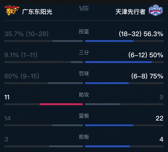 cba总决赛比分结果,cba总决赛的赛程表-第4张图片-无暮网