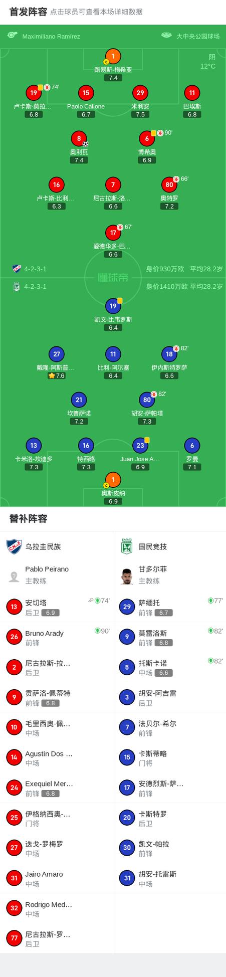 乌拉圭足球队在哪里,乌拉圭球队实力-第3张图片-无暮网