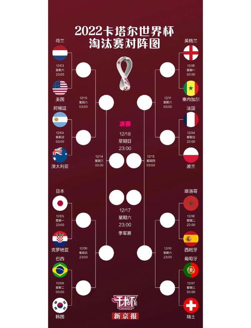 2010世界杯16强名单,2010世界杯参赛队-第1张图片-无暮网
