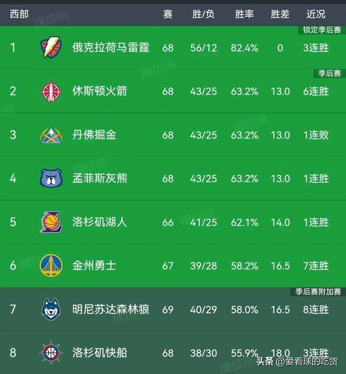 nba历史比较多连胜纪录排名（nba比较多连胜记录）-第1张图片-无暮网