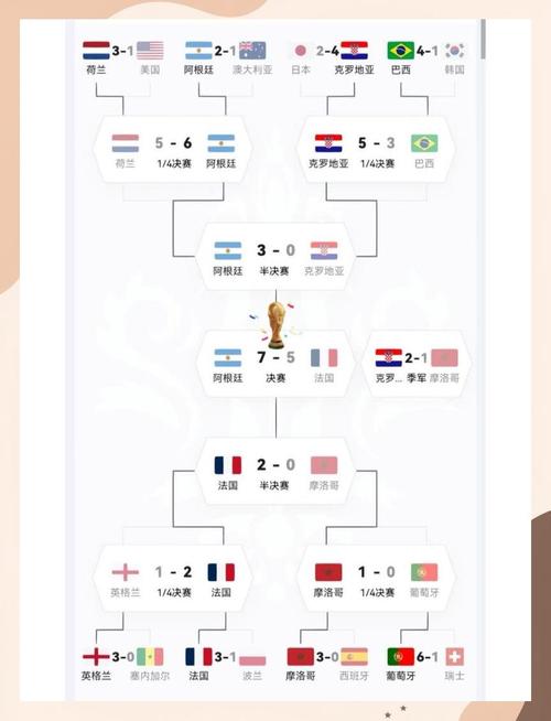 世界杯赛程时间表分组（世界杯赛程时间安排）-第6张图片-无暮网