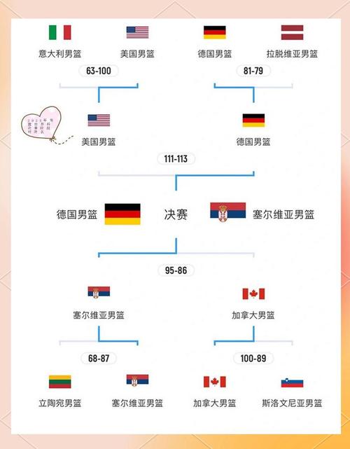 世界杯赛程时间表分组（世界杯赛程时间安排）-第7张图片-无暮网