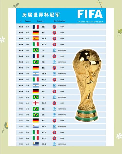 世界杯奖励多少钱（2022世界杯奖金多少）