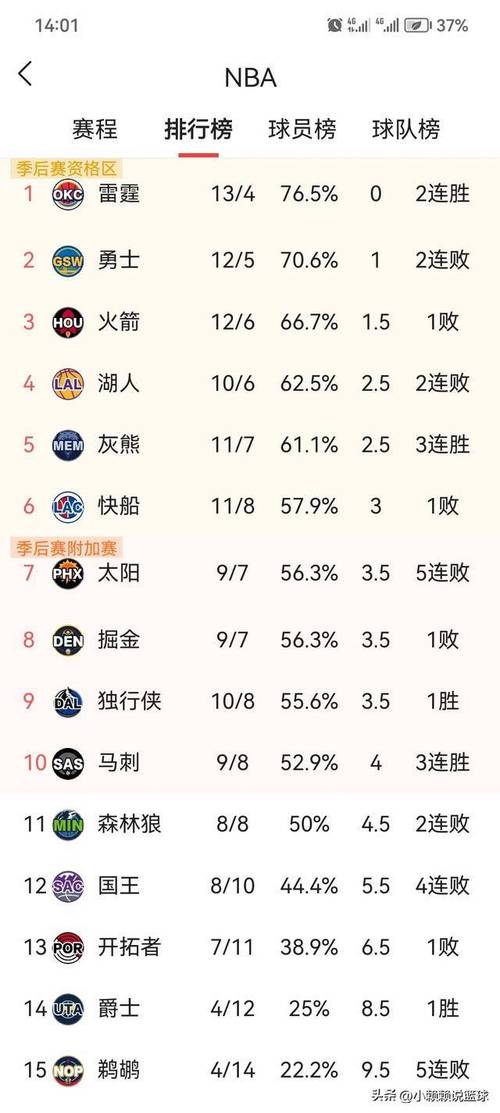 雄鹿vs老鹰比分结果,雄鹿vs老鹰比赛数据-第5张图片-无暮网 雄鹿vs老鹰比分结果,雄鹿vs老鹰比赛数据-第5张图片-无暮网