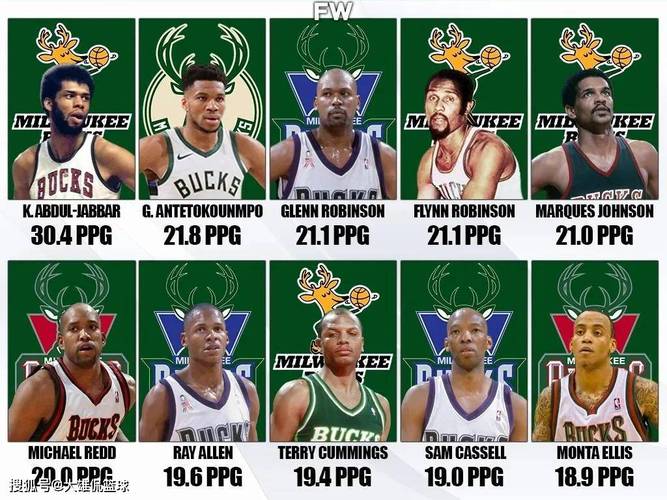 现在nba雄鹿阵容,现在nba雄鹿阵容怎么样-第4张图片-无暮网