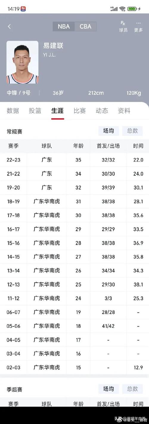 雄鹿队员数据,雄鹿队员数据最新-第3张图片-无暮网