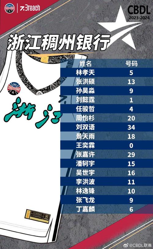 浙江稠州银行男篮队员名单（浙江稠州银行男篮前身）