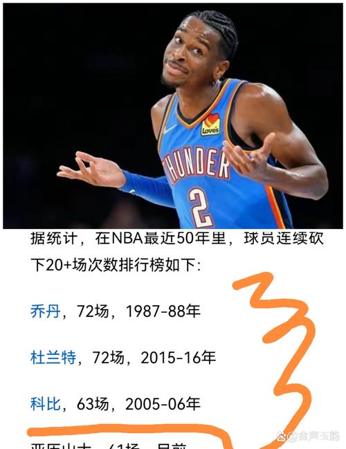 2019年雷霆队选秀选取了谁,2019年雷霆队阵容-第5张图片-无暮网