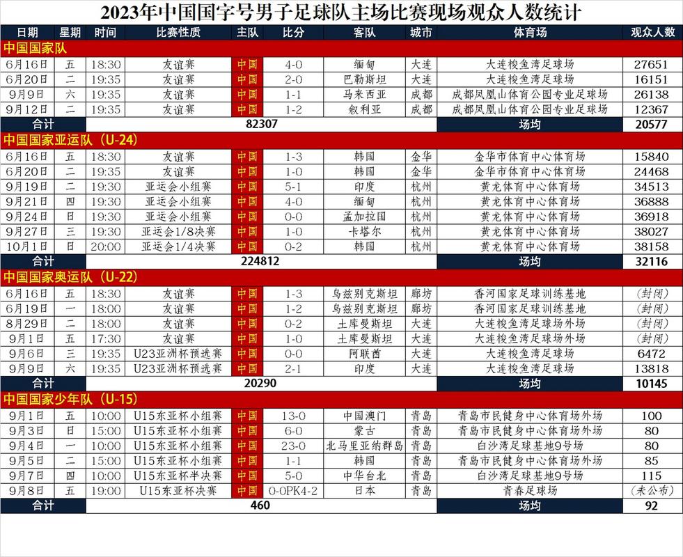 甲a足球联赛积分榜（2025年中甲积分榜）-第3张图片-无暮网